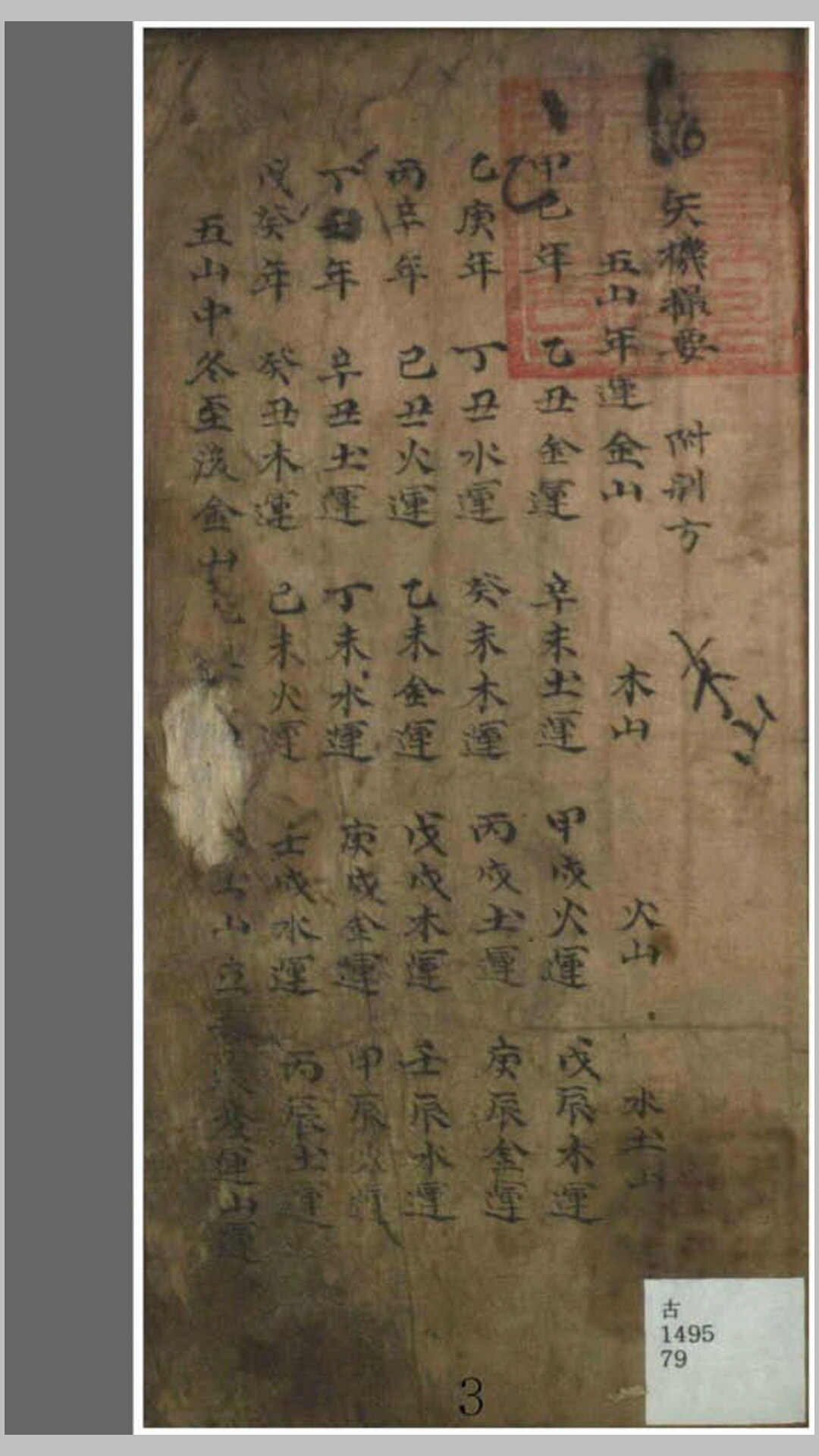 术
