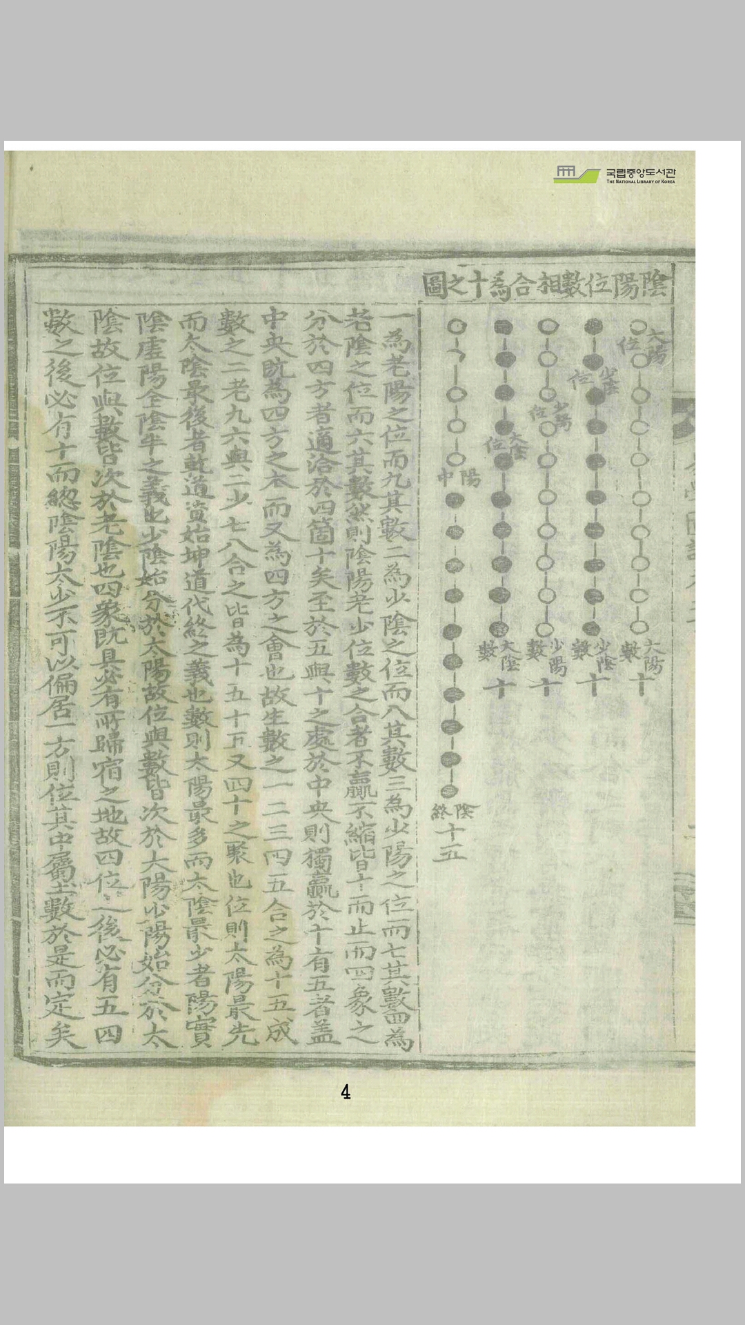 易学图
