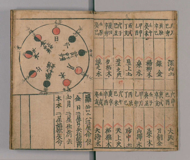 阴阳八卦书
