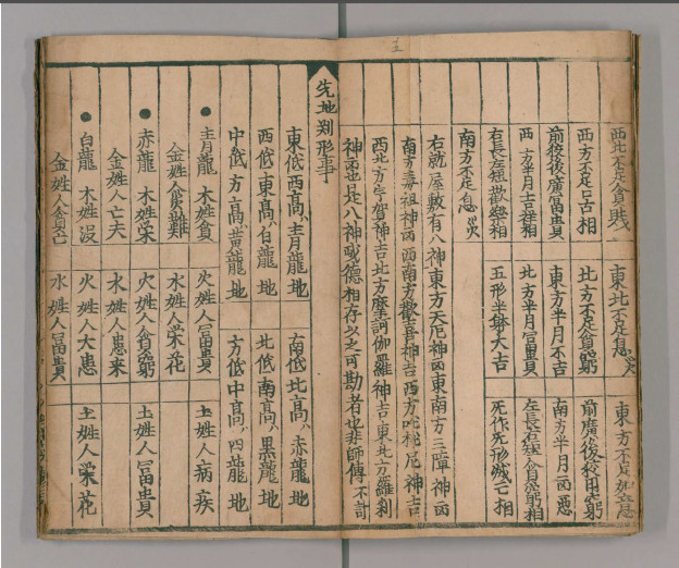 阴阳八卦书