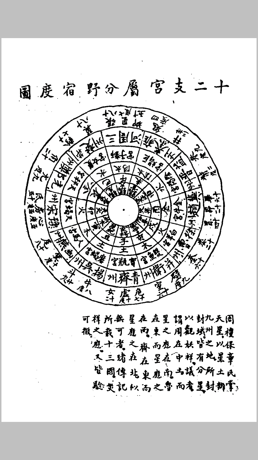 天文