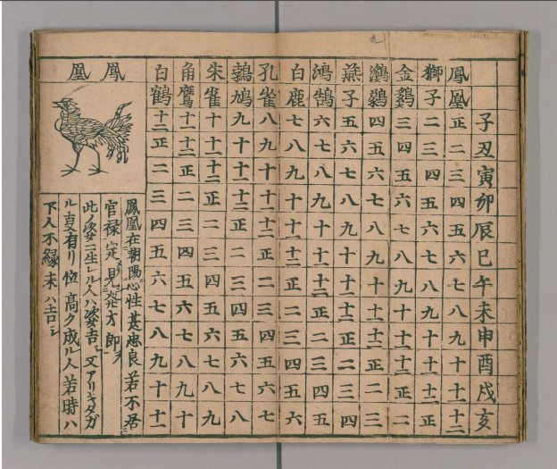 阴阳八卦书