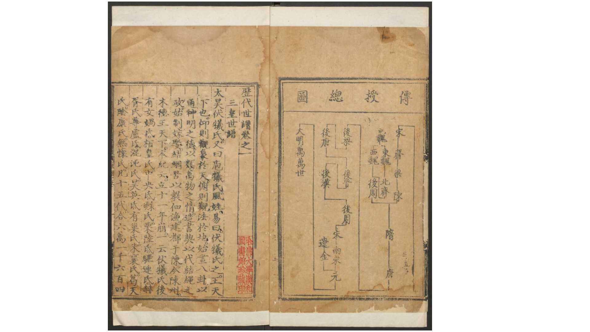 历代