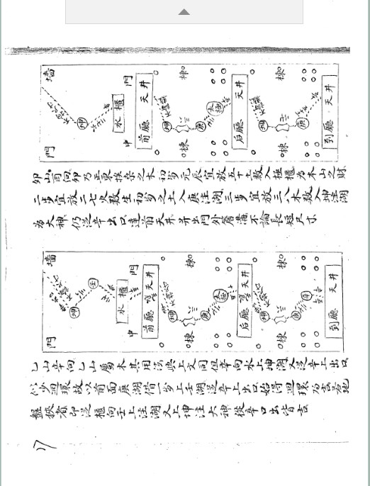 董