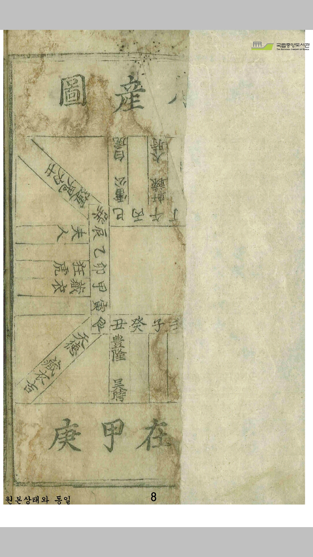 产