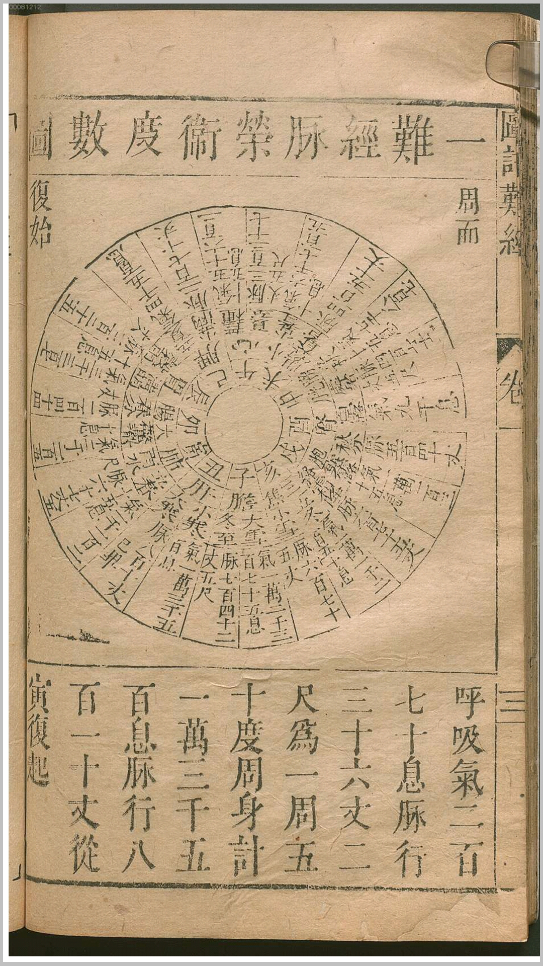 难经